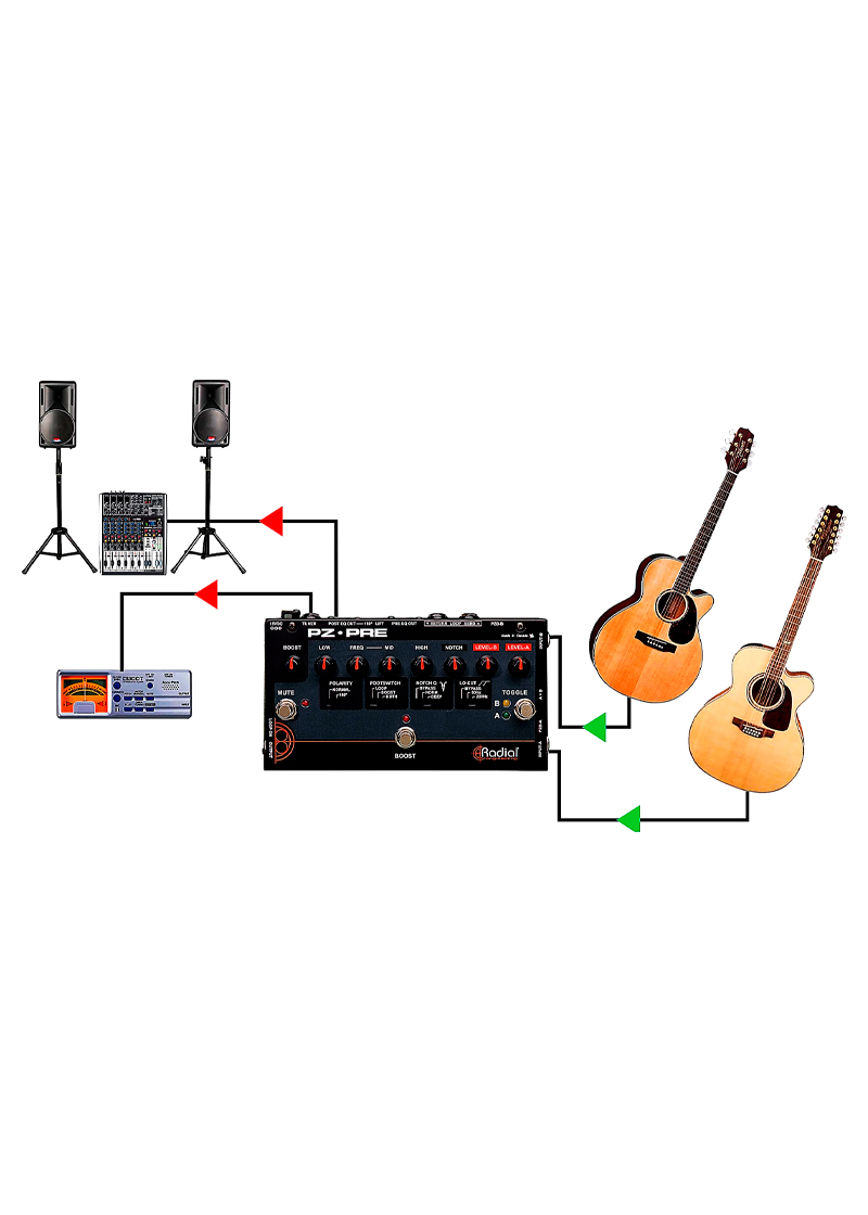 Radial PZ-Pre Acoustic Preamp - Music Head Store